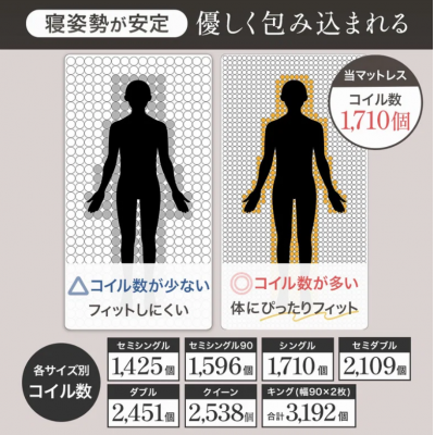 【J’sコート南大井Ⅰ 201】即入居可🌟厚さ25㎝超高密度ポケットコイルマットレス使用！品川駅まで約6分、渋谷駅まで約20分！好立地のデザイナーズマンション☆【インターネット無料】の物件画像