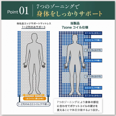 【J’sマンスリー浮間舟渡 305】9月3～入居可🌟厚さ20㎝超高密度ポケットコイルマットレス使用！駅徒歩6分、池袋・新宿・渋谷まで乗換無し！都心へのアクセス良好☆【インターネット無料】の物件画像