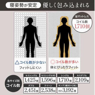 【J’sコート代々木上原Ⅲ 101】10月19日～入居可🌟厚さ25㎝超高密度ポケットコイルマットレス使用！千代田線始発！代々木上原駅徒歩4分！築浅デザイナーズマンション☆【インターネット無料】の物件画像